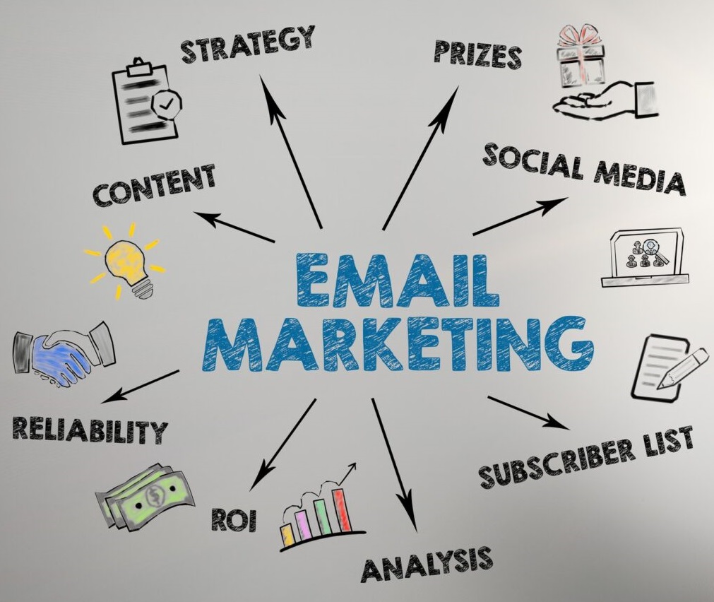 Email Marketing Services