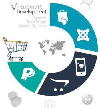 Virtuemart Development